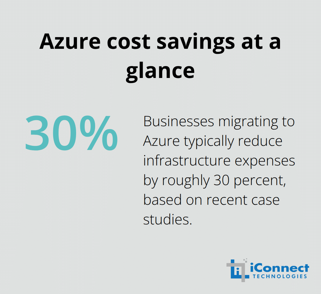 Typical Azure infrastructure cost savings for Philippine businesses - Azure migration for businesses