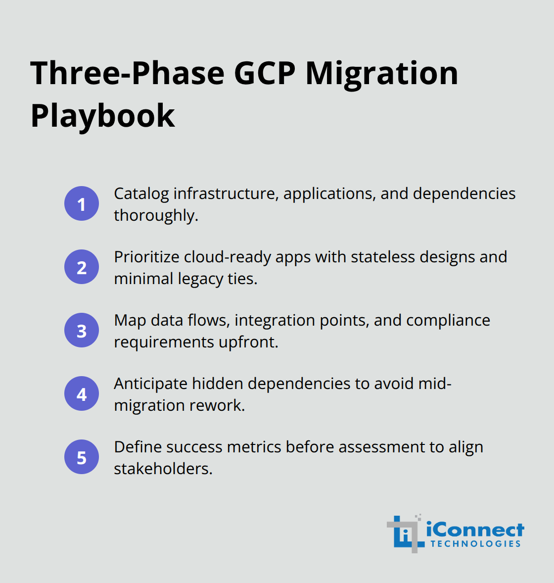 Compact list of key steps to execute a successful GCP migration, covering assessment, prioritization, discovery, and metrics. - GCP migration for enterprises