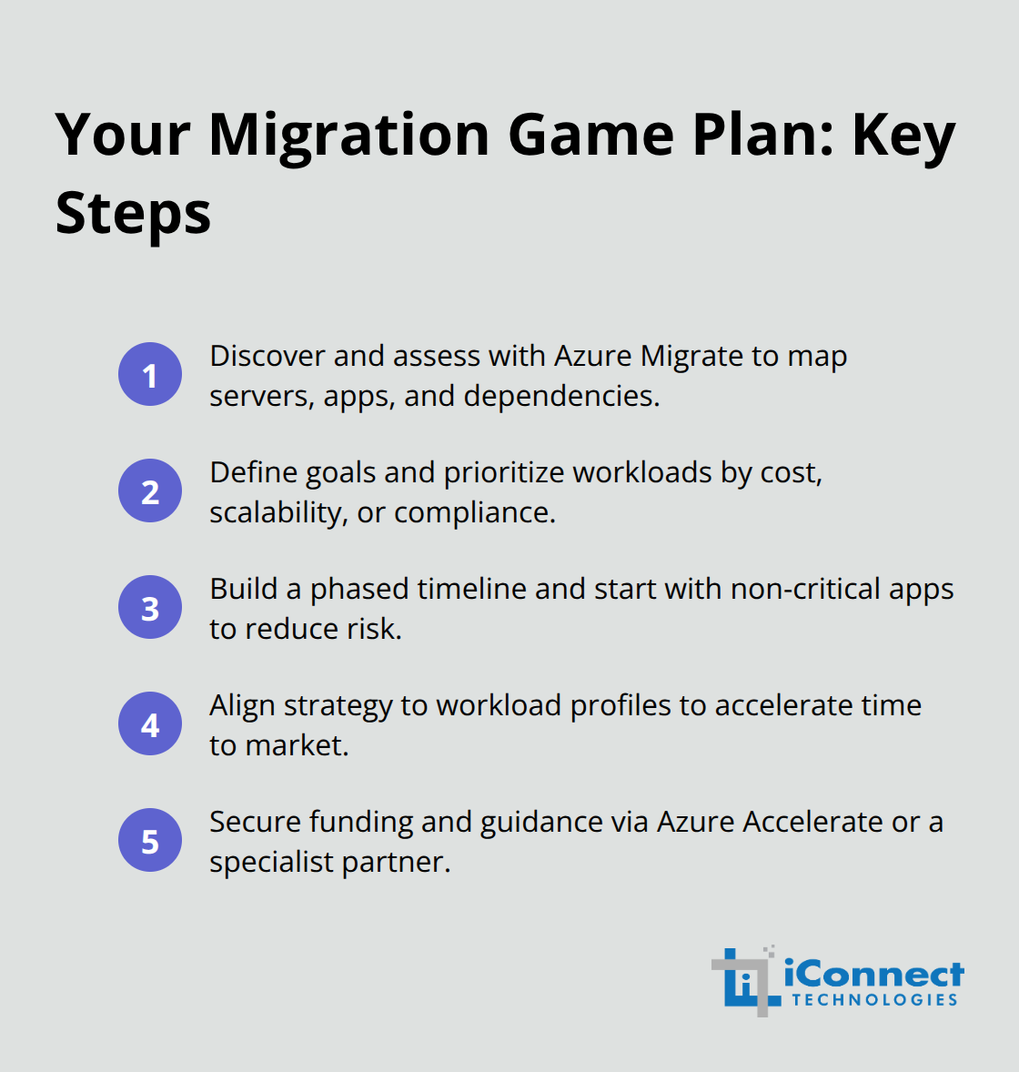 Compact checklist of Azure migration planning steps tailored for Philippine SMBs. - Migrating to Azure cloud